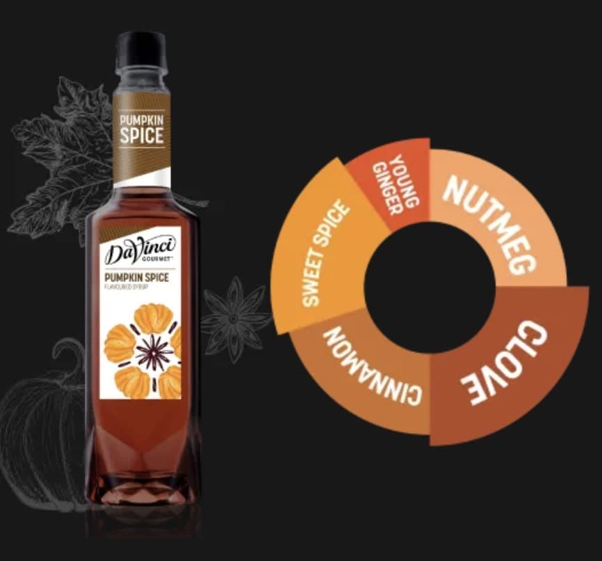 Pumpking Spice