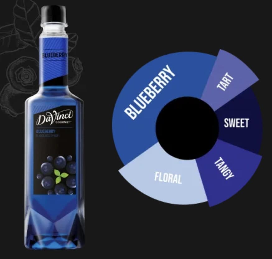 BlueBerry
