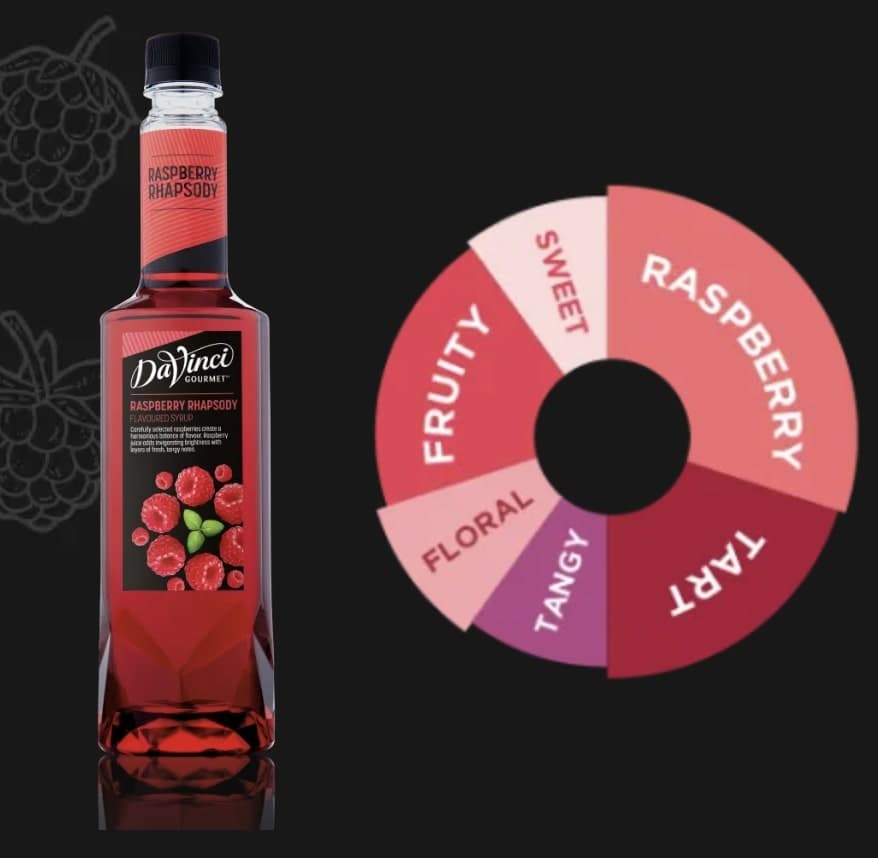 Rasberry Rhapsody