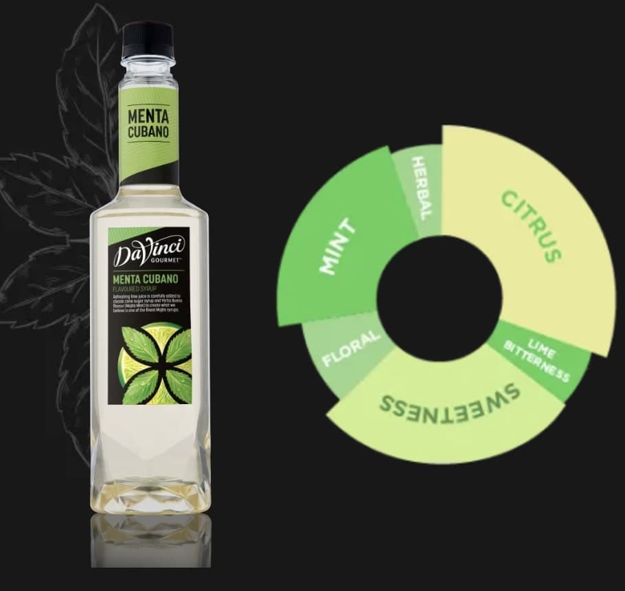 Menta Cubano