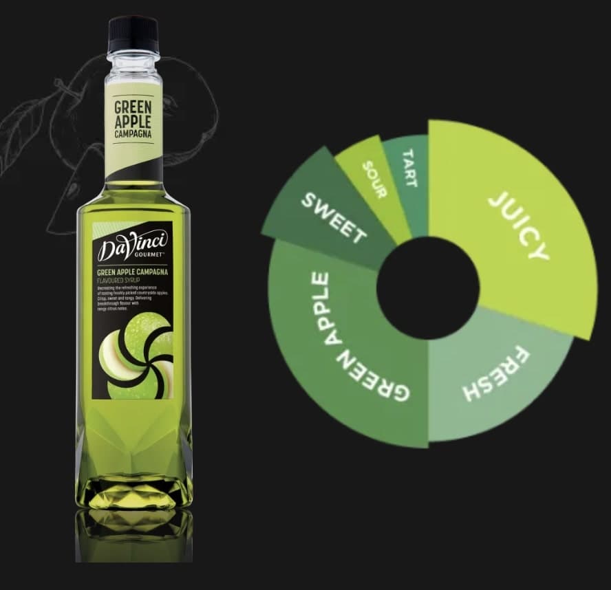 Green Apple Campagna