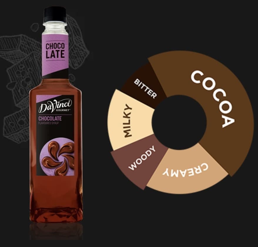 Chocolate